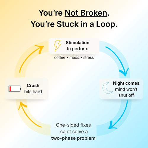 Calm Focus by Day. Real Shutoff at Night.